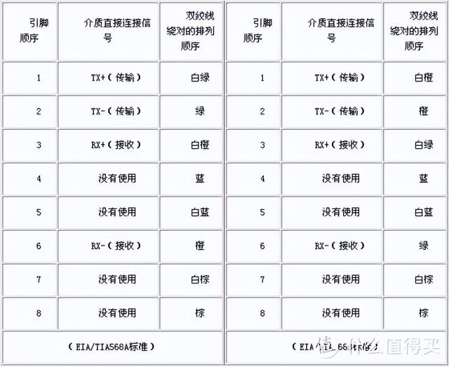 6芯屏蔽线多少钱一米,6芯屏蔽线可以用在激光雷达传感器吗