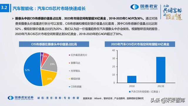 电子行业176页深度报告：汽车与XR，下一个十年