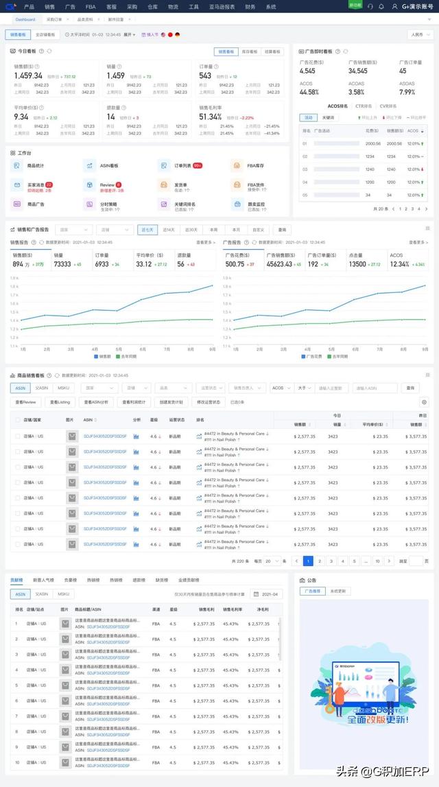 积加M版，亚马逊精细化运营和管理工具