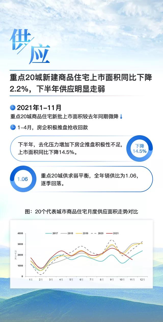 黄瑜：大数据预判2022中国房地产市场趋势