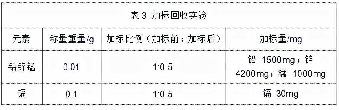 铅锌矿尾矿可做什么产品
