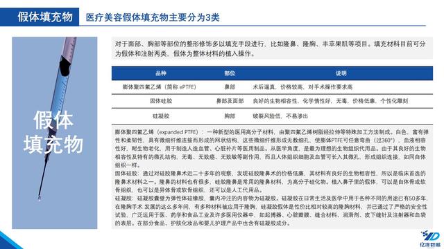 医疗机械展的调研报告