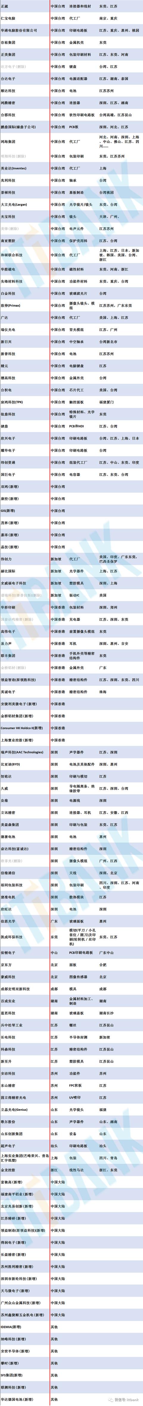 苹果供应链企业动作频繁
