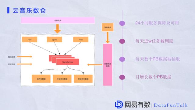 祝江华:网易大数据平台HDFS性能优化实践