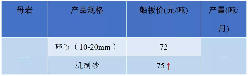 南充砂石价目表