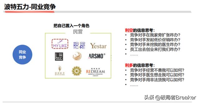 5个步骤教你如何快速分析一个行业