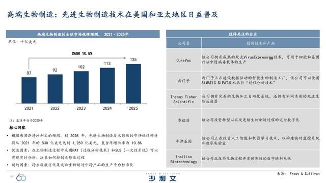 改变未来！引领全球增长的60大技术