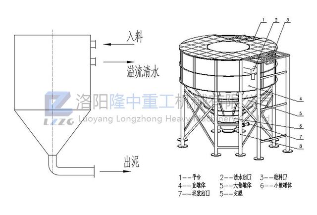 保山洗砂细砂回收一体机