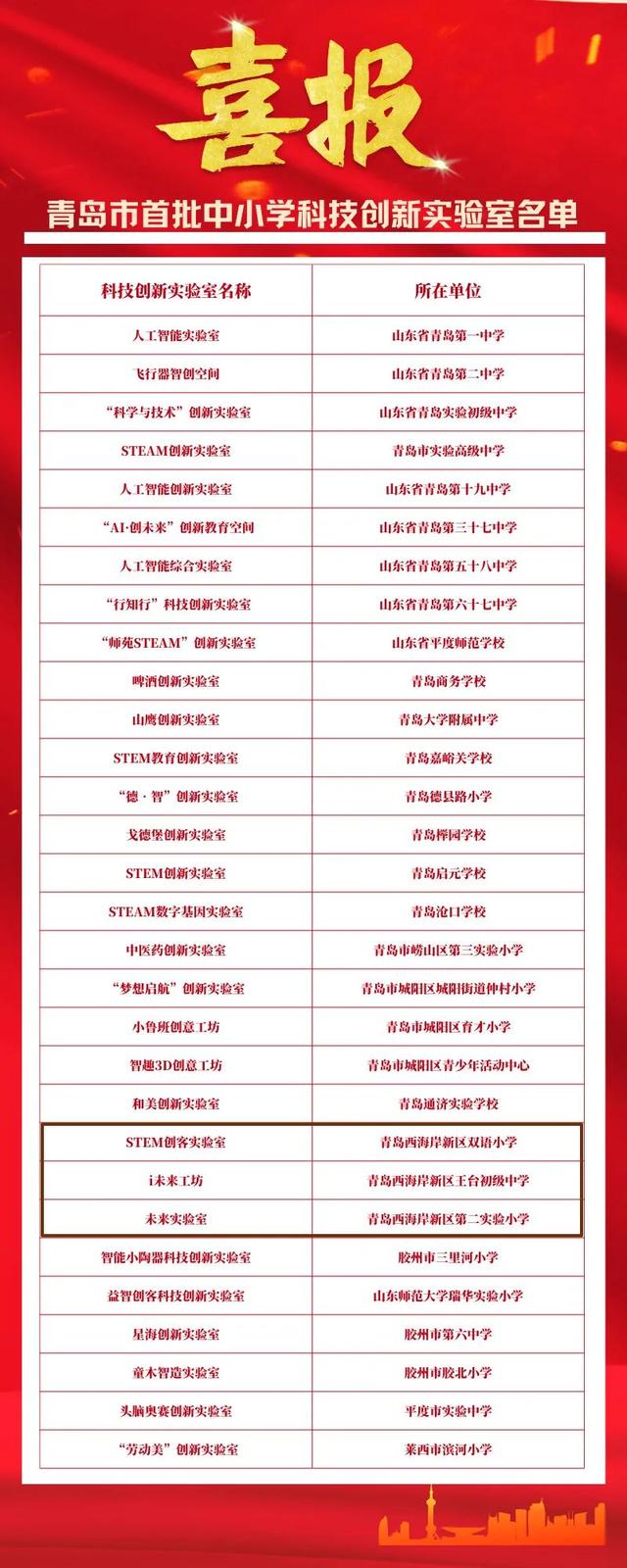 名单公布！新区这些单位榜上有名