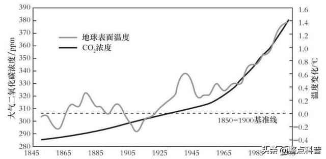 地球要大降温？南大洋正在疯狂吸碳，年吸碳量约比释放多5.3亿吨