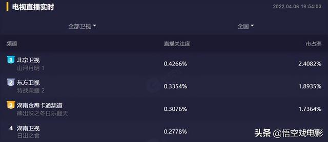 一口气追6集！《山河月明》老戏骨们飙戏太带感，全是细节