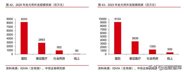 医疗IT龙头，卫宁健康：医疗云化开拓未来，加速产品变革引领市场