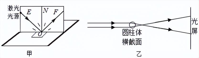 光的反射定律纸板的作用