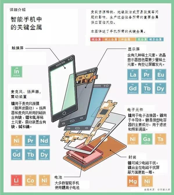 分析联想与稀土业的关系，可预见其败局，关注稀土蕴藏财富机会