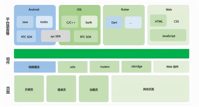 Web前端工程师实现Native APP需求，Flutter做可攻可守的混合开发