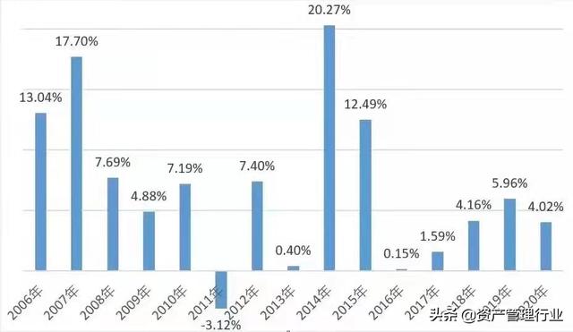 穿越牛熊市的基金「债券基金是什么」