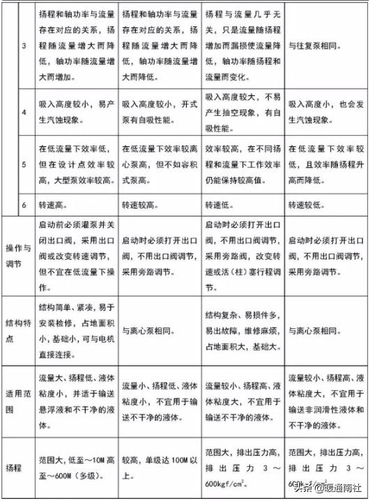 通辽卧式叶片过滤机