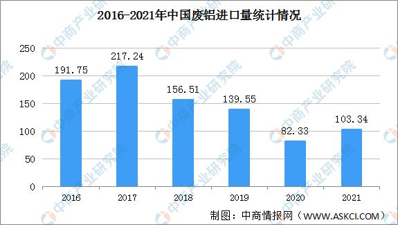 工业工程2021发展方向
