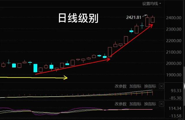 11.29午白酒 医疗 新能源车 光伏 半导体 军工 证券 后市你会怎么看？