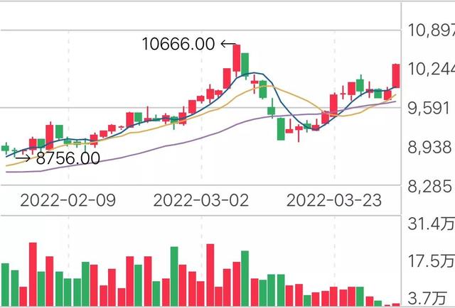 今年冷库苹果价格能不能重现2018/19年度的辉煌5