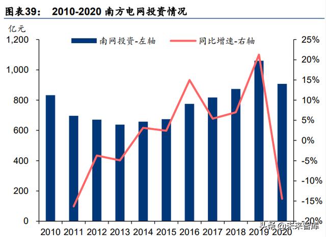 新能源与电力行业研究：高景气延续，寻找阿尔法机会