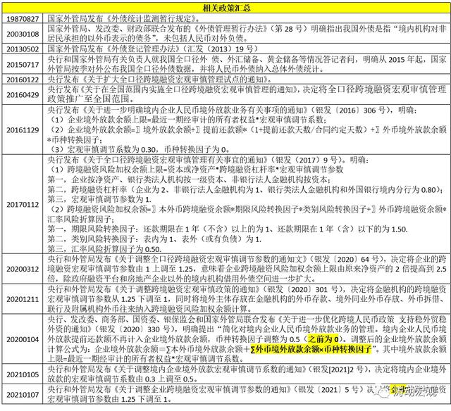 境外贷款新规全解 新闻时间