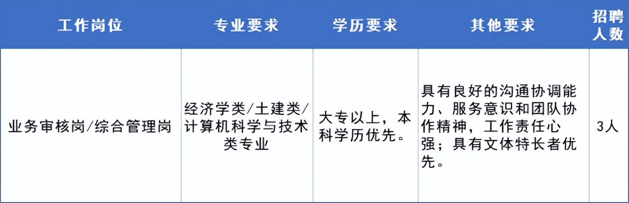 柳州11家机关企事业单位正在招人！
