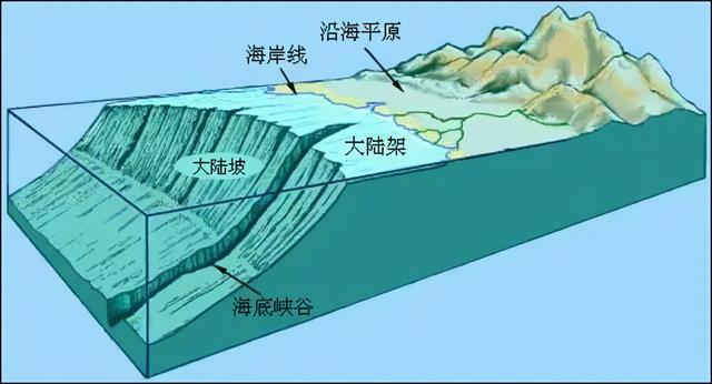 可燃冰也许会替代石油，中国储存量世界第一，为何大量进口石油？