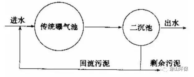 hbs制砂机_立轴制砂机的优缺点