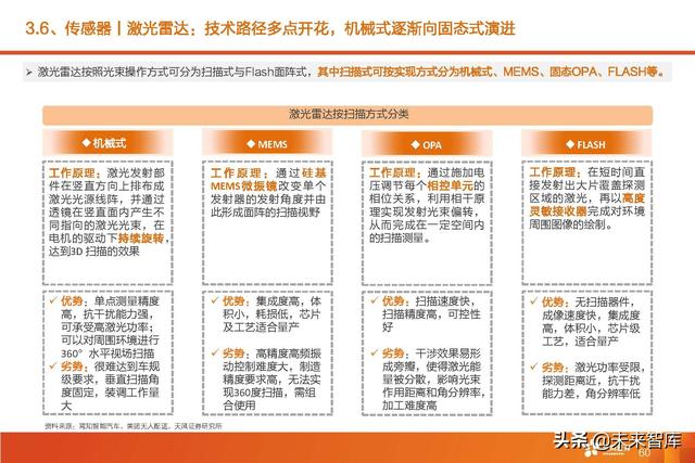 汽车智能驾驶产业深度研究：全球智能驾驶产业链投资分析