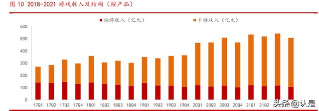腾讯控股研究报告：社交+内容生态壁垒已成，技术服务驱动新增长