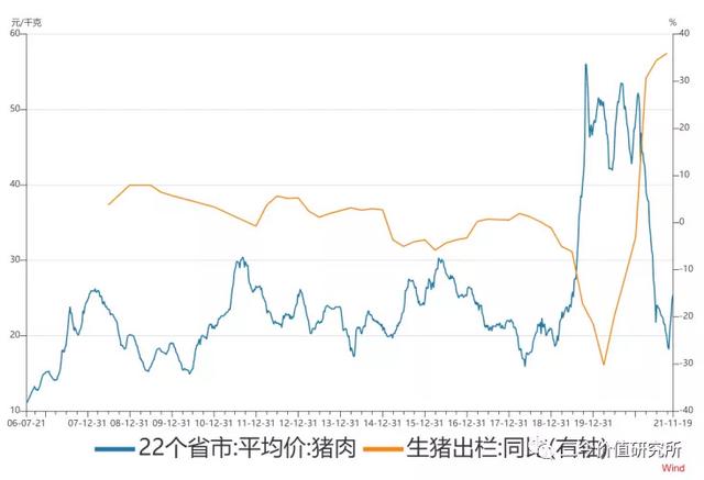 行业科普——猪周期