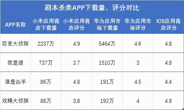 微信剧本杀线上(线上剧本杀可以隐藏线索吗)