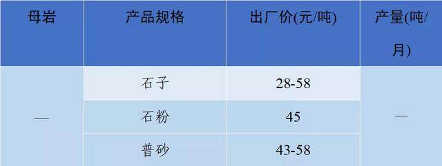 砂石骨料网单价