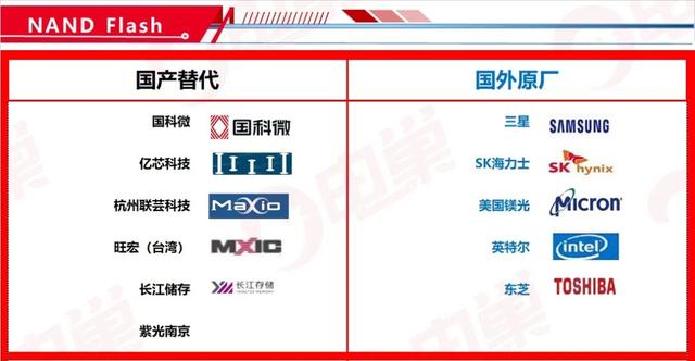 ​国产芯片替代方案公司名单，最新83个分类汇总