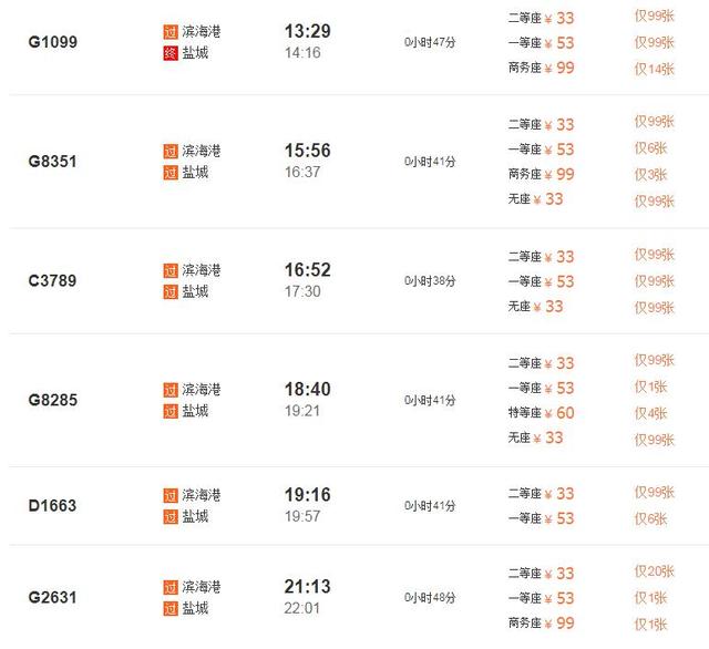 火车c开头的是什么车