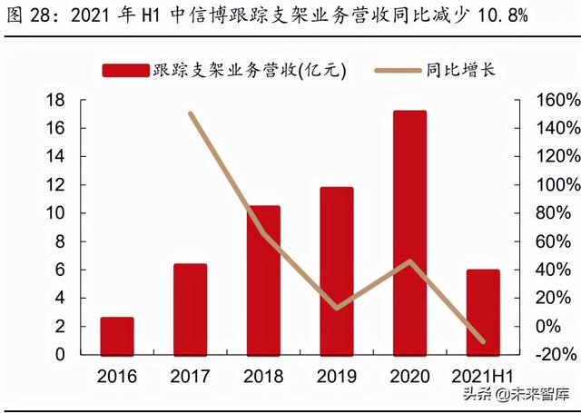 电气工程十年发展目标