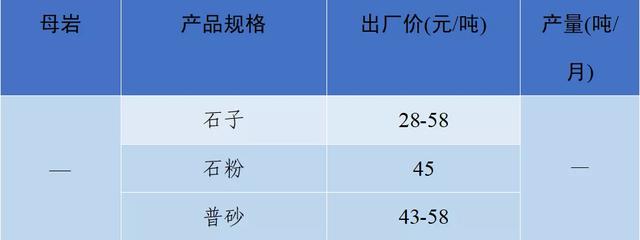 南充砂石价目表