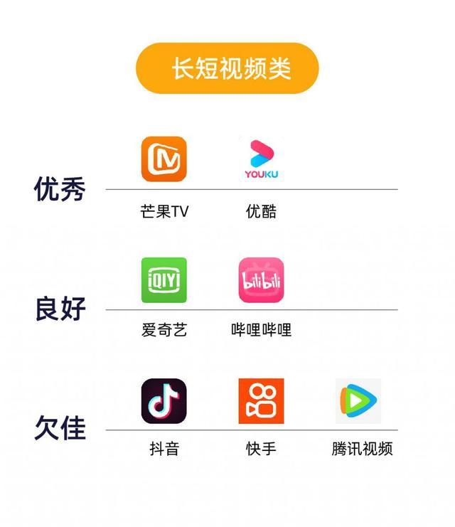 为了让你不关算法推荐，抖音QQ支付宝们真的拼