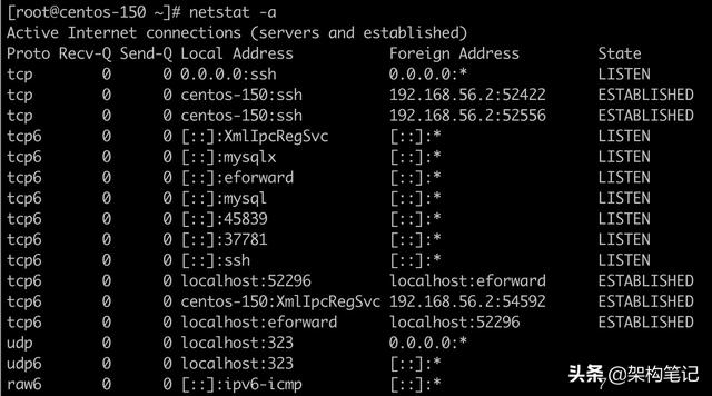新手必须掌握的Linux命令