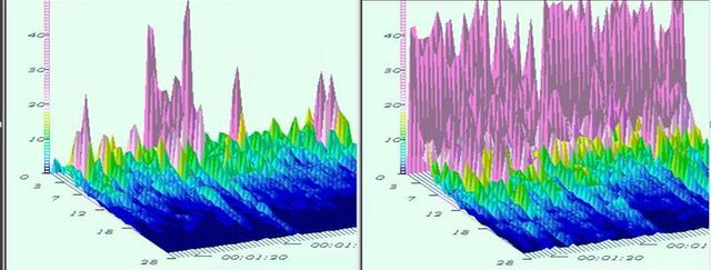 孩子学习好不好是脑波决定的，我们必须有这种科学对待学习的态度