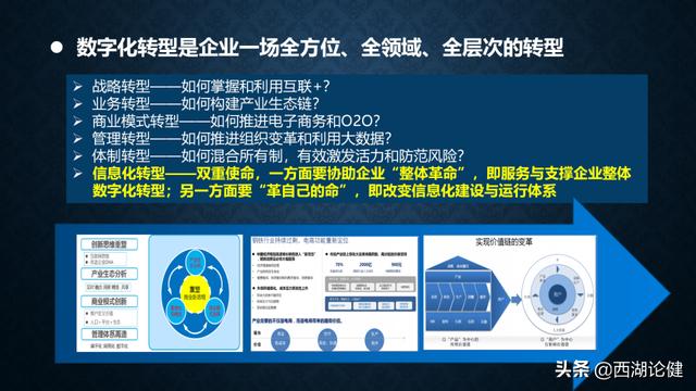 健澜科技：数字转型与“十四五”信息化规划