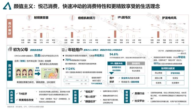 2021京东家电消费趋势白皮书
