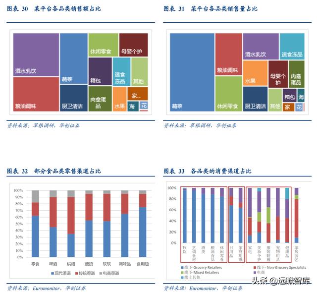 社区团购的未来展望：电商视角看社区团购，"人-货-场"的再出发