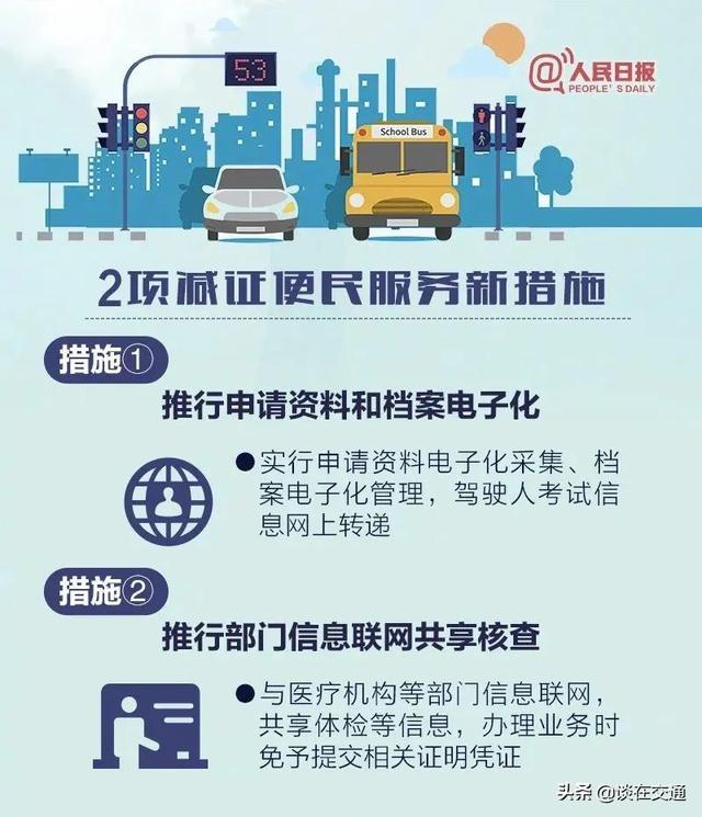 驾驶人收好！6项交通新措施4月起实施