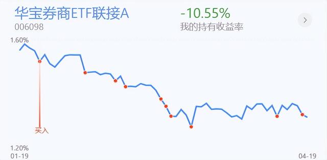 「4月回血路」煤炭跌白酒起，但大盘仍然面临较大压力，继续躺平