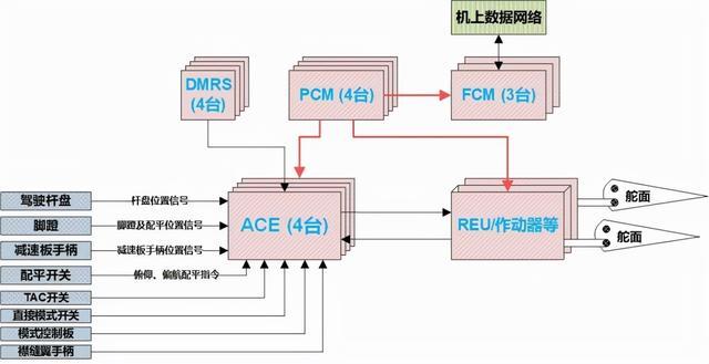 黑匣子数据如何解读？东航MU5735一黑匣子找到：没你想的那么简单