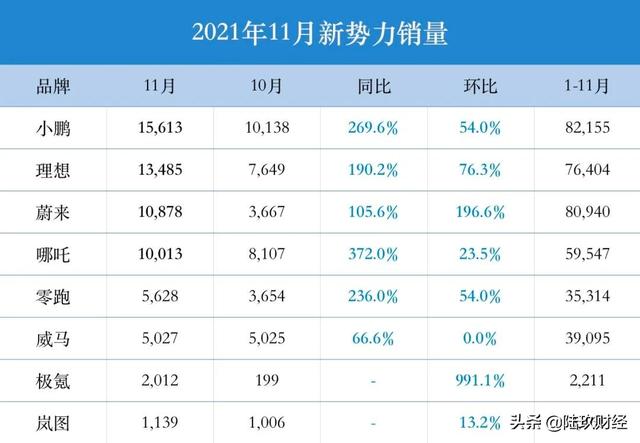 小鹏的年终劫