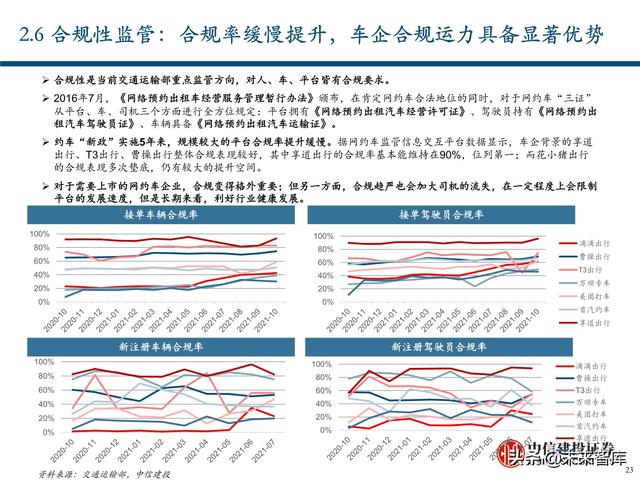 出行服务行业深度报告：后网约车时代将如何演绎？