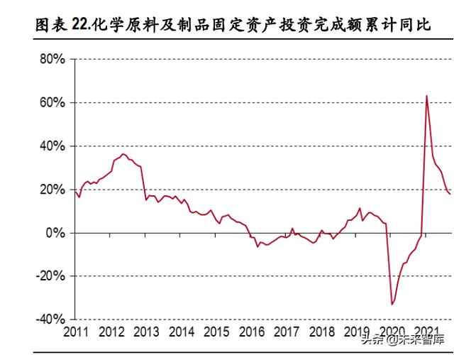 化工行业深度报告：优秀龙头有望价值重估，新材料发展空间广阔6